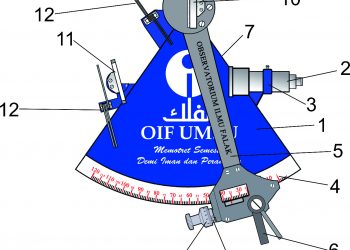 Mengenal Bagian-Bagian Sextant