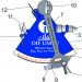 Mengenal Bagian-Bagian Sextant