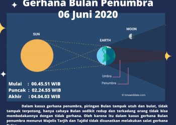 Gerhana Bulan Penumbra 6 Juni 2020 Perspektif Agama dan Sains