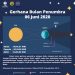 Gerhana Bulan Penumbra 6 Juni 2020 Perspektif Agama dan Sains