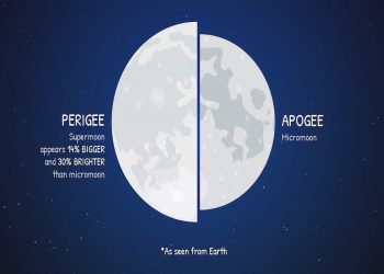 Apa Itu Micromoon ?