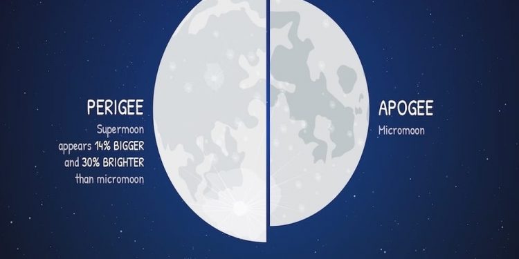 Apa Itu Micromoon ?