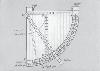 Rubu’ Al-Mujayyab / Sine Quadrant di Peradaban India