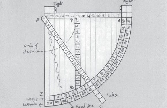 Rubu’ Al-Mujayyab / Sine Quadrant di Peradaban India