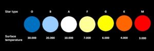 JenisJenis Bintang Berdasarkan Spektrum di Alam Semesta – OIF UMSU