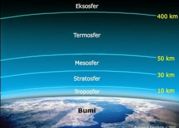 Atmosfer Dalam Alquran