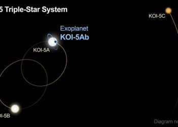 Planet Misterius yang Mengorbit Tiga Pusat Surya