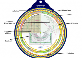 Nilai Equation Of Time Pada Astrolabe