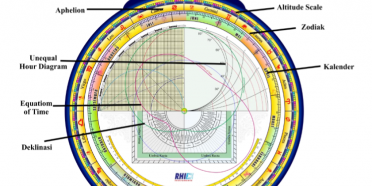Nilai Equation Of Time Pada Astrolabe