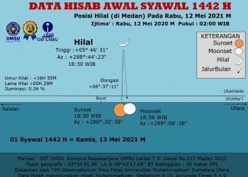 Penetapan Hari Raya Idul Fitri 1442 H