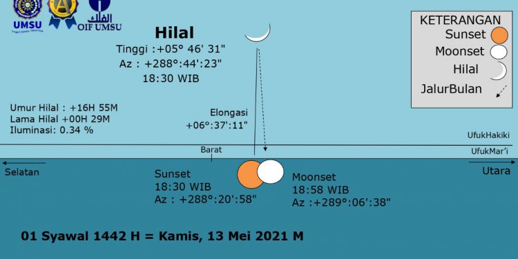 Penetapan Hari Raya Idul Fitri 1442 H