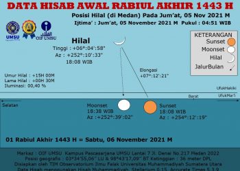 Hisab : Konsepsi dan Argumentasi