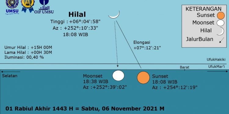 Hisab : Konsepsi dan Argumentasi