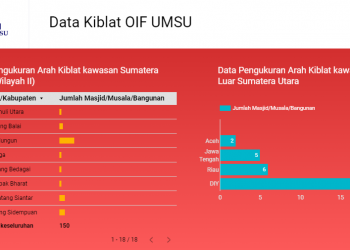 LAPORAN DATA PENGUKURAN ARAH KIBLAT