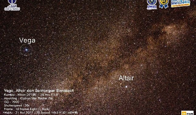 Kisah Dua Bintang Terang yang Terpisah Sungai