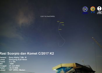 Rasi Bintang Scorpio