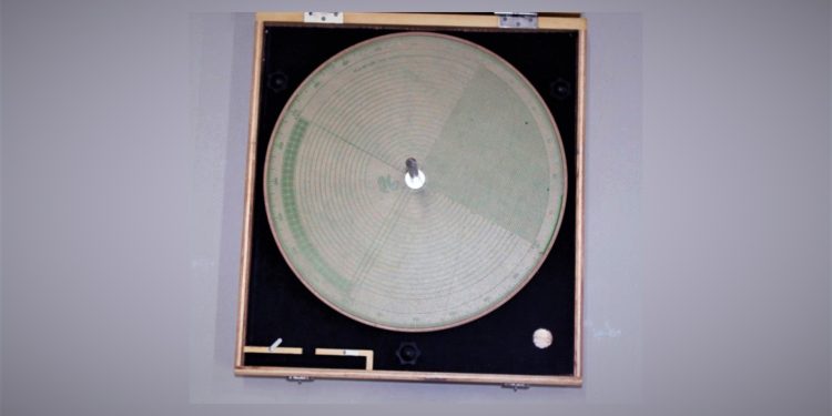 Mizwala Qibla Finder