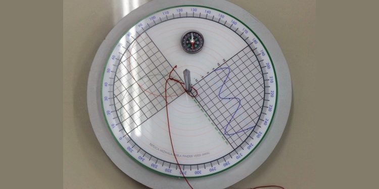 Replika Mizwala Qibla Finder