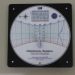 Horizontal Sundial