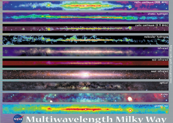 Astronomi Multi-Panjang Gelombang