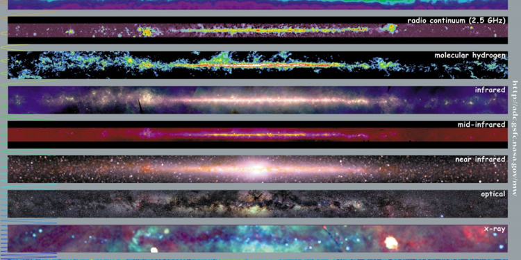 Astronomi Multi-Panjang Gelombang