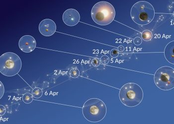 Benda Langit Apa Saja Yang Menghiasi Malam Ramadan kali ini? Cek Disini!