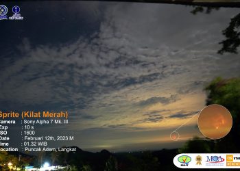 Keajaiban Sprite si Kilat Merah: Fenomena Alam yang Memukau