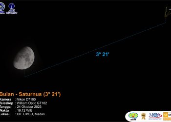 Konjungasi Bulan – Saturnus