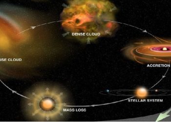 Pengaruh Bintang-Bintang Terhadap Pembentukan Planet