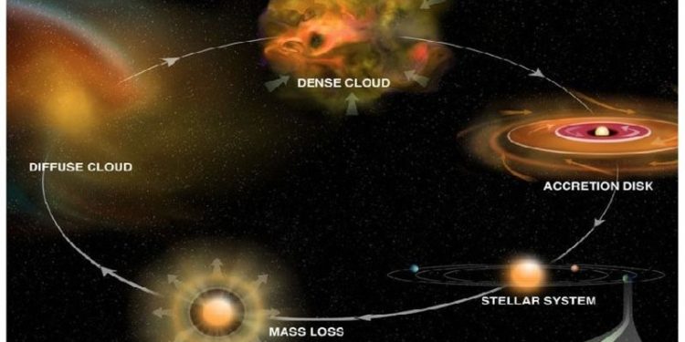 Pengaruh Bintang-Bintang Terhadap Pembentukan Planet