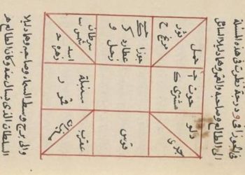 Sahl bin Bisyr (w. 235 H/850 M) dan Geliat Astrologi Era Abbasiyah