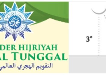 KHGT dan Ketiadaan Pembandingnya