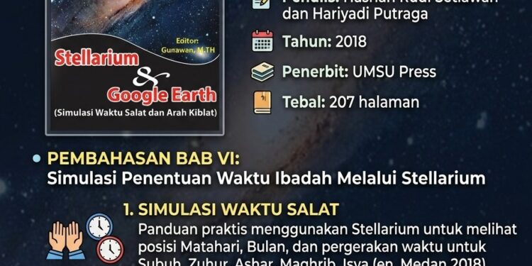 Resume Bedah Literatur Stellarium & Google Earth (Simulasi Waktu Salat dan Arah Kiblat)