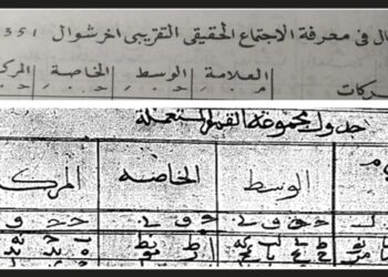 Istilah-Istilah Falak Klasik (2) : الخَاصَّة / al-Khāṣṣah / Anomali Khusus